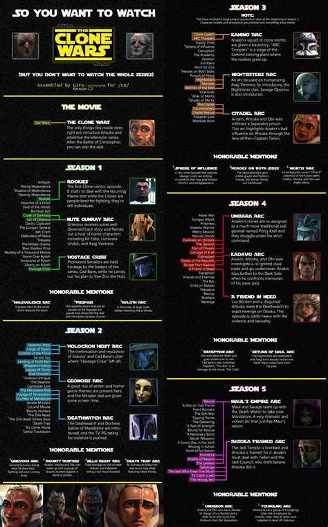 star wars clone episode list